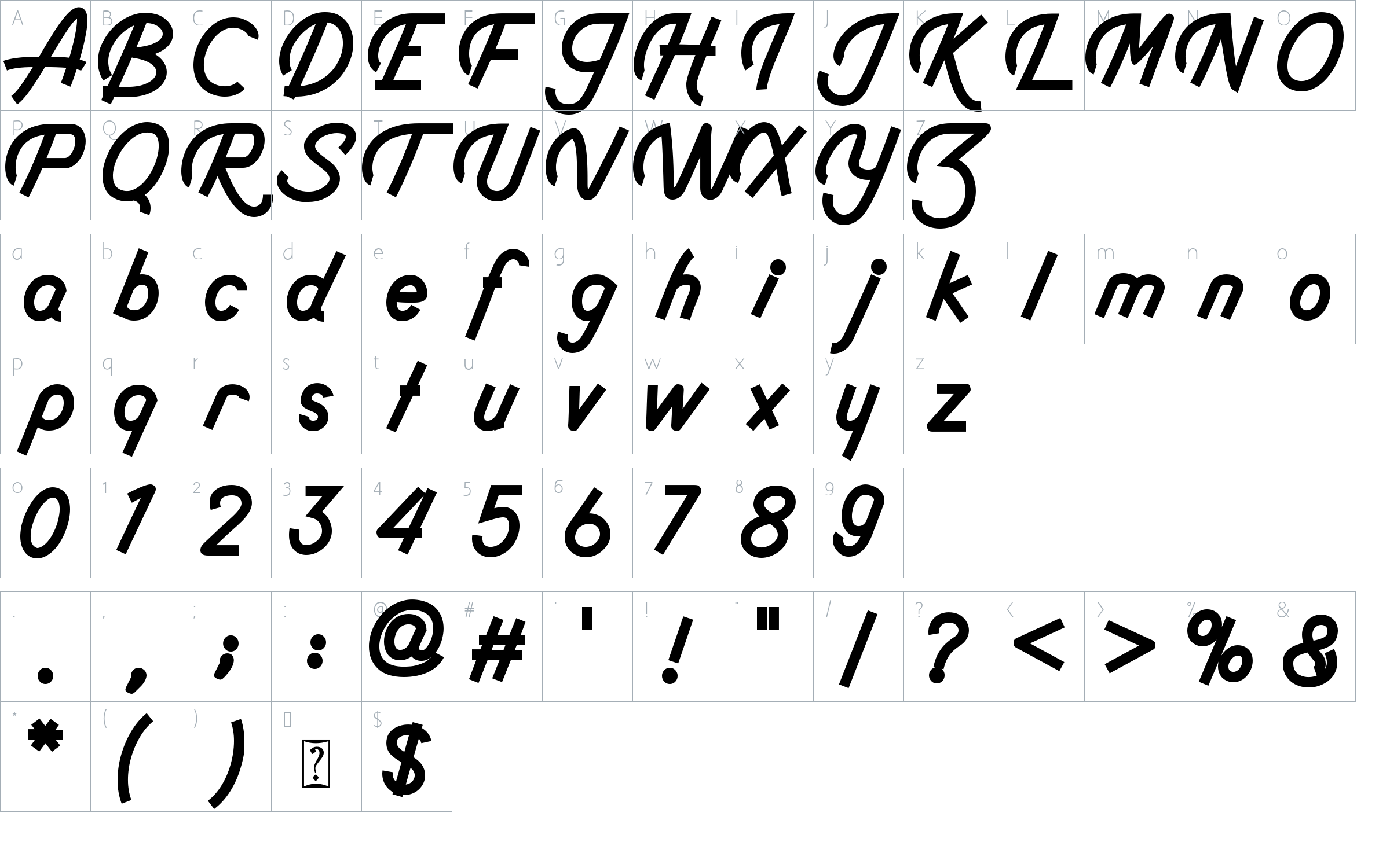 character map