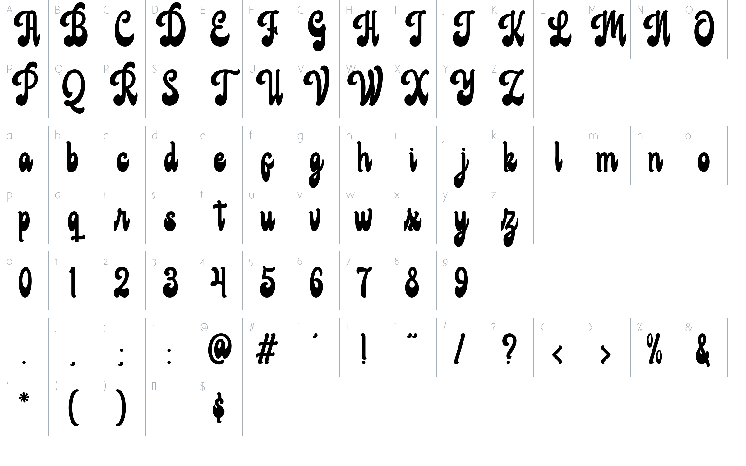 character map